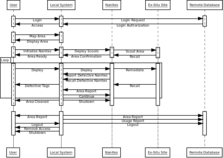 MessageSeq